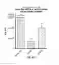 Fig. 89 - DEFINED COMPOSITION GENE MODIFIED T-CELL PRODUCTS
