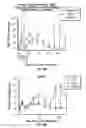 Fig. 90 - DEFINED COMPOSITION GENE MODIFIED T-CELL PRODUCTS
