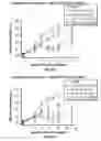 Fig. 95 - DEFINED COMPOSITION GENE MODIFIED T-CELL PRODUCTS