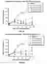 Fig. 96 - DEFINED COMPOSITION GENE MODIFIED T-CELL PRODUCTS