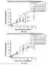 Fig. 97 - DEFINED COMPOSITION GENE MODIFIED T-CELL PRODUCTS