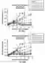 Fig. 98 - DEFINED COMPOSITION GENE MODIFIED T-CELL PRODUCTS
