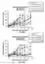 Fig. 99 - DEFINED COMPOSITION GENE MODIFIED T-CELL PRODUCTS