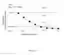 Fig. 14 - ACTRIIA BINDING AGENTS AND USES THEREOF