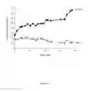 Fig. 16 - ACTRIIA BINDING AGENTS AND USES THEREOF