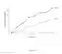 Fig. 17 - ACTRIIA BINDING AGENTS AND USES THEREOF