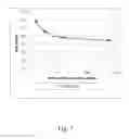 Fig. 07 - Process control for long chain branching control in polyethylene production