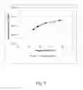 Fig. 09 - Process control for long chain branching control in polyethylene production