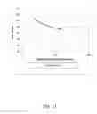 Fig. 11 - Process control for long chain branching control in polyethylene production