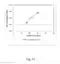 Fig. 13 - Process control for long chain branching control in polyethylene production