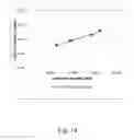 Fig. 14 - Process control for long chain branching control in polyethylene production