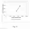 Fig. 15 - Process control for long chain branching control in polyethylene production