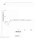 Fig. 03 - STABILIZED NANOPARTICLES AND DISPERSIONS OF THE STABILIZED NANOPARTICLES AND METHODS OF APPLICATION