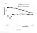 Fig. 04 - STABILIZED NANOPARTICLES AND DISPERSIONS OF THE STABILIZED NANOPARTICLES AND METHODS OF APPLICATION