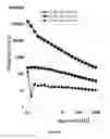 Fig. 05 - STABILIZED NANOPARTICLES AND DISPERSIONS OF THE STABILIZED NANOPARTICLES AND METHODS OF APPLICATION