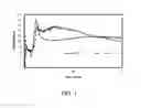 Fig. 02 - High performance lignin-acrylonitrile polymer blend materials