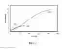Fig. 04 - High performance lignin-acrylonitrile polymer blend materials