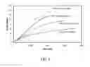 Fig. 06 - High performance lignin-acrylonitrile polymer blend materials