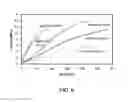Fig. 07 - High performance lignin-acrylonitrile polymer blend materials