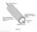 Fig. 19 - Slippery surfaces with high pressure stability, optical transparency, and self-healing characteristics