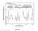 Fig. 30 - Slippery surfaces with high pressure stability, optical transparency, and self-healing characteristics