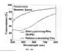 Fig. 33 - Slippery surfaces with high pressure stability, optical transparency, and self-healing characteristics
