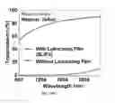 Fig. 35 - Slippery surfaces with high pressure stability, optical transparency, and self-healing characteristics