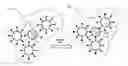 Fig. 01 - Tailored dispersion and formation of integrated particle systems via pH responsive groups