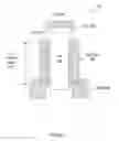 Fig. 05 - Ice-phobic coating formulations and uses thereof