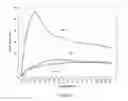 Fig. 06 - Ice-phobic coating formulations and uses thereof