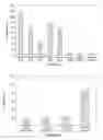 Fig. 07 - Ice-phobic coating formulations and uses thereof