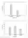 Fig. 08 - Ice-phobic coating formulations and uses thereof
