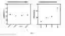 Fig. 05 - Polysaccharide coated nanoparticle compositions comprising ions