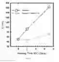 Fig. 06 - Polysaccharide coated nanoparticle compositions comprising ions