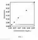 Fig. 08 - Polysaccharide coated nanoparticle compositions comprising ions
