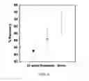 Fig. 10 - Polysaccharide coated nanoparticle compositions comprising ions