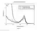 Fig. 06 - Stabilized nanoparticle compositions comprising ions