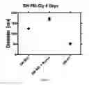 Fig. 08 - Stabilized nanoparticle compositions comprising ions