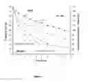 Fig. 02 - Formulations of copolymers based on alkyl acrylates used as defoamers of heavy and super-heavy crude oils