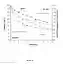 Fig. 03 - Formulations of copolymers based on alkyl acrylates used as defoamers of heavy and super-heavy crude oils