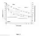 Fig. 04 - Formulations of copolymers based on alkyl acrylates used as defoamers of heavy and super-heavy crude oils