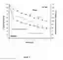 Fig. 05 - Formulations of copolymers based on alkyl acrylates used as defoamers of heavy and super-heavy crude oils