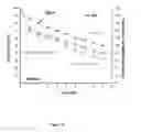 Fig. 06 - Formulations of copolymers based on alkyl acrylates used as defoamers of heavy and super-heavy crude oils