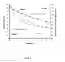 Fig. 07 - Formulations of copolymers based on alkyl acrylates used as defoamers of heavy and super-heavy crude oils