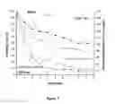 Fig. 08 - Formulations of copolymers based on alkyl acrylates used as defoamers of heavy and super-heavy crude oils
