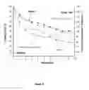 Fig. 09 - Formulations of copolymers based on alkyl acrylates used as defoamers of heavy and super-heavy crude oils