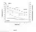 Fig. 10 - Formulations of copolymers based on alkyl acrylates used as defoamers of heavy and super-heavy crude oils
