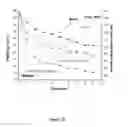 Fig. 11 - Formulations of copolymers based on alkyl acrylates used as defoamers of heavy and super-heavy crude oils