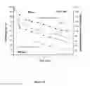 Fig. 12 - Formulations of copolymers based on alkyl acrylates used as defoamers of heavy and super-heavy crude oils