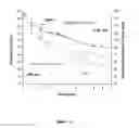 Fig. 13 - Formulations of copolymers based on alkyl acrylates used as defoamers of heavy and super-heavy crude oils